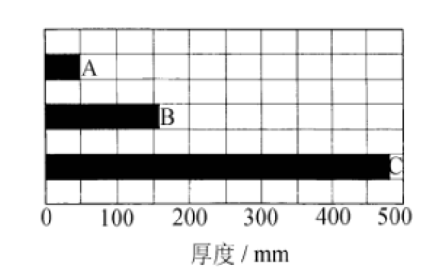 巖棉夾芯板的相關(guān)性能詳細介紹